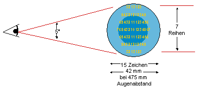 Visual Acuity