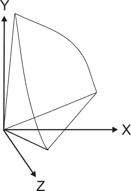 CIE-XYZ Farbraum