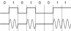 Amplitudenmodulation (Amplitudenumtastung)