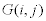  <math>  <semantics>  <mrow>  <mi>G </mi> <mo stretchy='false'>( </mo> <mi>i </mi> <mo>, </mo> <mi>j </mi> <mo stretchy='false'>) </mo>  </mrow>  <annotation encoding='MathType-MTEF'>  MathType@MTEF@5@5@+=feaafiart1ev1aqatCvAUfeBSjuyZL2yd9 gzLbvyNv2CaerbuLwBLnhiov2DGi1BTfMBaeXatLxBI9gBaerbd9wDY LwzYbItLDharqqtubsr4rNCHbGeaGqiVu0Je9sqqrpepC0xbbL8F4rq qrFfpeea0xe9Lq=Jc9vqaqpepm0xbba9pwe9Q8fs0=yqaqpepae9pg0 FirpepeKkFr0xfr=xfr=xb9adbaqaaeGaciGaaiaabeqaamaabaabaa GcbaGaam4raiaacIcacaWGPbGaaiilaiaadQgacaGGPaaaaa@3AA0@ </annotation>  </semantics>  </math>