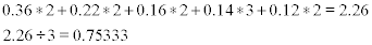  <math>  <semantics>  <mtable columnalign='left'>  <mtr>  <mtd>  <mn>0.36 </mn> <mo>&#x2217; </mo> <mn>2 </mn> <mo>+ </mo> <mn>0.22 </mn> <mo>&#x2217; </mo> <mn>2 </mn> <mo>+ </mo> <mn>0.16 </mn> <mo>&#x2217; </mo> <mn>2 </mn> <mo>+ </mo> <mn>0.14 </mn> <mo>&#x2217; </mo> <mn>3 </mn> <mo>+ </mo> <mn>0.12 </mn> <mo>&#x2217; </mo> <mn>2 </mn> <mo>= </mo> <mn>2.26 </mn>  </mtd>  </mtr>  <mtr>  <mtd>  <mn>2.26 </mn> <mo>&#x00F7; </mo> <mn>3 </mn> <mo>= </mo> <mn>0.75333 </mn>  </mtd>  </mtr>  </mtable>  <annotation encoding='MathType-MTEF'>  MathType@MTEF@5@5@+=feaafiart1ev1aqatCvAUfeBSjuyZL2yd9 gzLbvyNv2CaerbuLwBLnhiov2DGi1BTfMBaeXatLxBI9gBaerbd9wDY LwzYbItLDharqqtubsr4rNCHbGeaGqiVu0Je9sqqrpepC0xbbL8F4rq qrFfpeea0xe9Lq=Jc9vqaqpepm0xbba9pwe9Q8fs0=yqaqpepae9pg0 FirpepeKkFr0xfr=xfr=xb9adbaqaaeGaciGaaiaabeqaamaabaabaa GceaqabeaacaaIWaGaaiOlaiaaiodacaaI2aGaey4fIOIaaGOmaiabg UcaRiaaicdacaGGUaGaaGOmaiaaikdacqGHxiIkcaaIYaGaey4kaSIa aGimaiaac6cacaaIXaGaaGOnaiabgEHiQiaaikdacqGHRaWkcaaIWaG aaiOlaiaaigdacaaI0aGaey4fIOIaaG4maiabgUcaRiaaicdacaGGUa GaaGymaiaaikdacqGHxiIkcaaIYaGaeyypa0JaaGOmaiaac6cacaaIY aGaaGOnaaqaaiaaikdacaGGUaGaaGOmaiaaiAdacqGH3daUcaaIZaGa eyypa0JaaGimaiaac6cacaaI3aGaaGynaiaaiodacaaIZaGaaG4maaa aaa@604C@ </annotation>  </semantics>  </math>