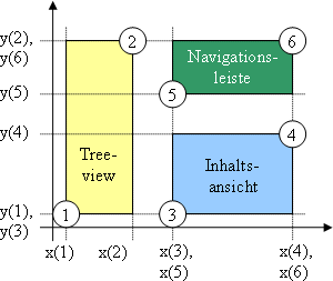 Beispiel für die Anwendung von Minimal Bounding Rectangles anhand einer Webseite