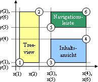 Beispiel für die Anwendung von Minimal Bounding Rectangles anhand einer Webseite