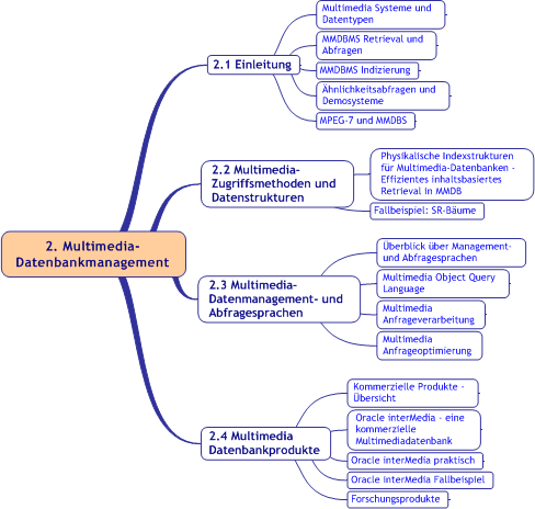 Überblick Multimedia-Datenbankmanagement