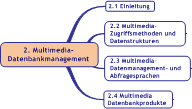 Überblick Multimedia-Datenbankmanagement