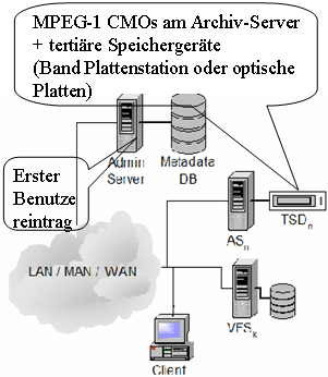 Das Berkeley VoD System