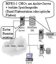 Das Berkeley VoD System