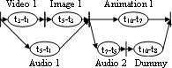 Timed Petri Nets