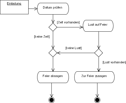 Aktivitätsdiagramm