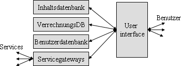 Anwendungsserver