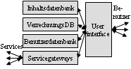 Anwendungsserver