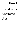 Entität mit Attributen im UML-Diagramm