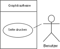 Beispiel Use-Case mit den Notationselementen System, Use-Case und Akteur