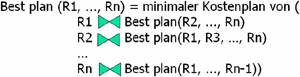 Minimaler Kostenplan