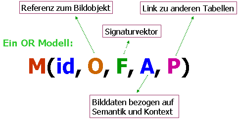 Repository Modell der Bilddaten