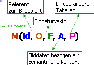 Repository Modell der Bilddaten