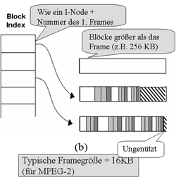 Große Plattenblöcke