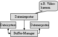 Datenserver