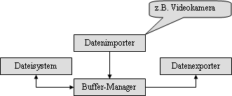 Datenserver