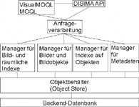 DISIMA Datenbanksystem Architektur