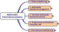 Überblick Modul 6 - Multimedia Informationssysteme