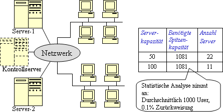 Externally Switched Servers