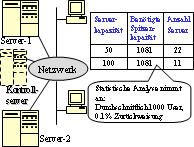 Externally Switched Servers