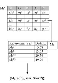 Ergebnis der ähnlichkeitsbasierten Join-Operation