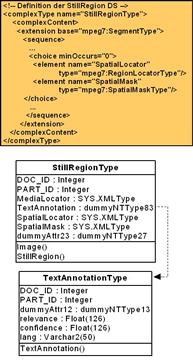 Multimedia Schema basierend auf MPEG-7