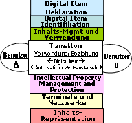 Multimedia-Framework