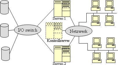 Fully Switched Server