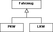 Graphische Darstellung der Generalisierung in UML