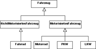 Generalisierungs- bzw. Spezialisierungshierarchie Fahrzeuge