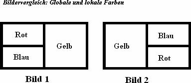 Bildvergleich: Lokale und globale Farben