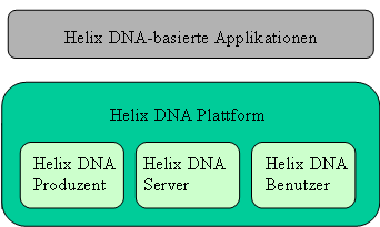 Der Helix Universal Server