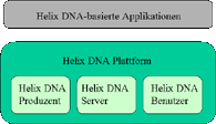 Der Helix Universal Server