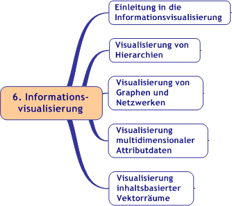 Überblick Informationsvisualisierung