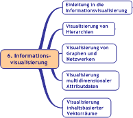 Überblick Informationsvisualisierung
