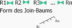 Reihenfolge der Joins auswählen