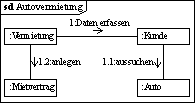 Kommunikationsdiagramm einer Autovermietung