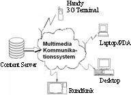 Multimedia-Kommunikationssysteme