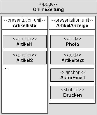 Beispielentwurf einer Onlinezeitung