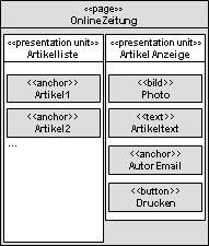 Beispielentwurf einer Onlinezeitung