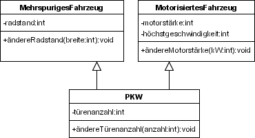 Mehrfachvererbung