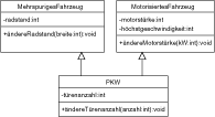 Mehrfachvererbung