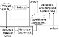 Systemarchitektur von COBRA