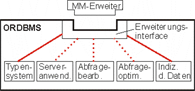 Multimedia Data Cartridge