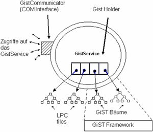 Multimedia Indexing Framework