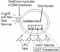 Multimedia Indexing Framework