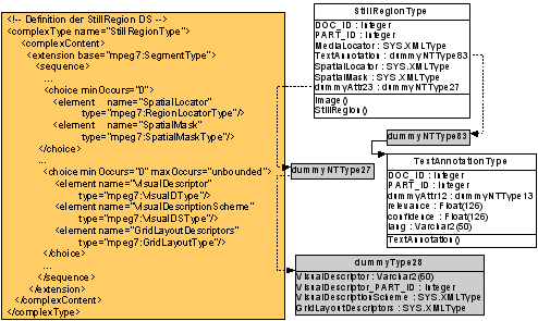 Multimedia Schema basierend auf MPEG-7